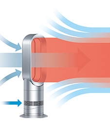 特許技術Air Multiplier™（エアマルチプライアー）テクノロジー